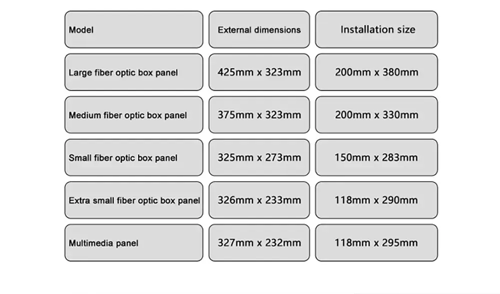 Fiber To The Home Information Box Plastic Cover Panel