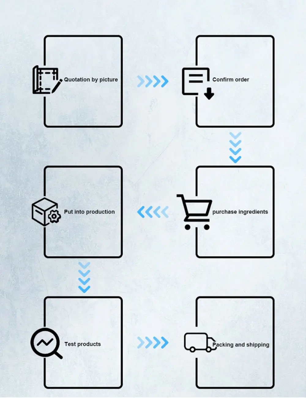 Stainless Steel Handle
